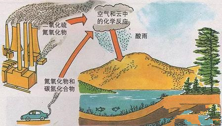 菲爾卡斯外墻保乳膠漆：讓你墻面從此無懼酸雨